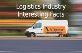 Interesting facts about logistcs industry