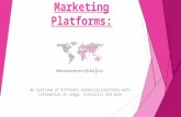 Accounting Marketing Platforms part 3 of 4