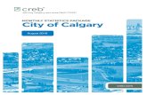 August 2016 CREB Home Sales Stats for Calgary
