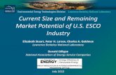 Current Size and Remaining Market Potential of U.S. ESCO Industry