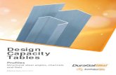 Design Capacity Tables - Profiles