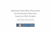 Optimal Chain Rule Placement for Instruction Selection based on ...