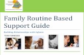 Family Routine Based Support Guide: Building Relationships with ...