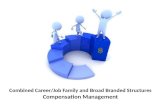 Combined career/ job family and broad branded structures  - compensation management - Manu Melwin Joy