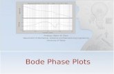 Lecture 20: Bode Plots: Phase
