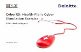 HITRUST CyberRX: Health Plan Cyber Simulation Exercise
