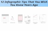 12 Infographic Tips That You Wish You Knew Years Ago