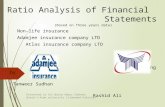 Financia managment project slides