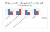 Bridgestone Media group