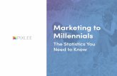 Marketing to Millennials: The Statistics you Need to Know