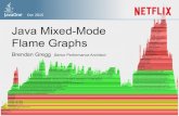 Java Mixed-Mode Flame Graphs