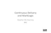 Continuous Delivery and MarkLogic