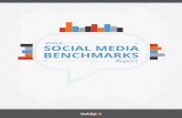 HUBSPOT • Social Media Benchmarks Report • 2015