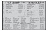 NRBC Statistics through 2009