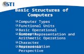 MELJUN CORTES BASIC STRUCTURES OF COMPUTERS