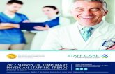 2017 Survey of Temporary Physician Staffing Trends points out