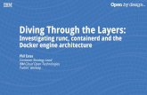 Diving Through The Layers: Investigating runc, containerd, and the Docker engine architecture