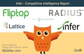 Infer, Fliptop, Lattice Engines,Radius Intelligence | Company Showdown