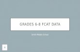 Smith Grade 6-8 FCAT Data