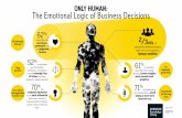 INFOGRAPHIC: Only Human: The Emotional Logic of Business Decisions