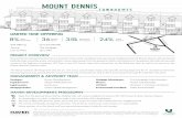 Mount Dennis Townhomes - Term Sheet