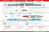 Wipro-Oracle Digital Ready Data Center Infographic-2015-V03-lr-1