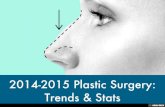 Plastic Surgery Trends & Stats