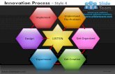 Innovation decision making new product development strategy design 4 powerpoint presentation templates.