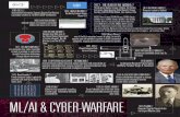 Ai in Cyber Warfare