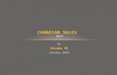 Canadian Sales  2015