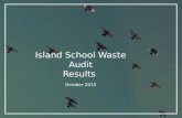 Island School Waste Audit Results 2015