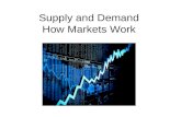 Supply and Demand - How Markets Work