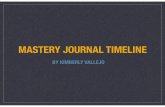 Kimberly Vallejo's Mastery Journey Timeline