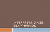 Interpreting population pyramids