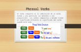 Phrasal verbs activity creatin your blog