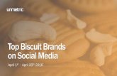 Social Media Report - Biscuit Brands (India Region)