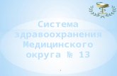 Презентация системы здравоохранения Медицинского округа №13