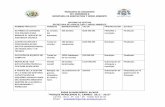 INFORME DE GESTION - SECRETARIA DE AGRICULTURA Y MEDIO AMBIENTE