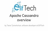 Apache Cassandra overview