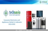 Consumer Electronics and Appliances Market in Indonesia 2016 to 2020