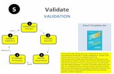 Google’s 5-Day Design Sprint: Event 5 – VALIDATE  (Customer Behavior/Prototype's Value)