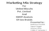 Swot analysis and Marketing mix strategy