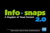 Visual content strategy infosnaps 2.0