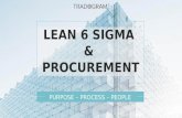 Lean Six Sigma and Procurement