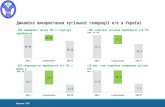Динаміка використання вугільної генерації е/е в Україні