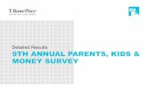 T. Rowe Price Parents, Kids & Money Survey