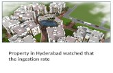 Property in hyderabad watched that the ingestion rate