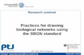 Practices for drawing biological networks using the SBGN standard