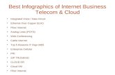 Best Infographics of Internet Business Telecom & Cloud