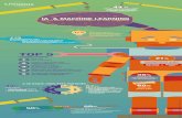 INFOGRAPHIE IA & MACHINE LEARNING - ETUDE 2016 GRATUIT (by Umanis)
